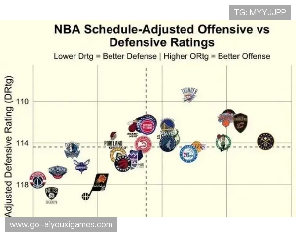 球队防守体系重塑见成效，球员防守效率